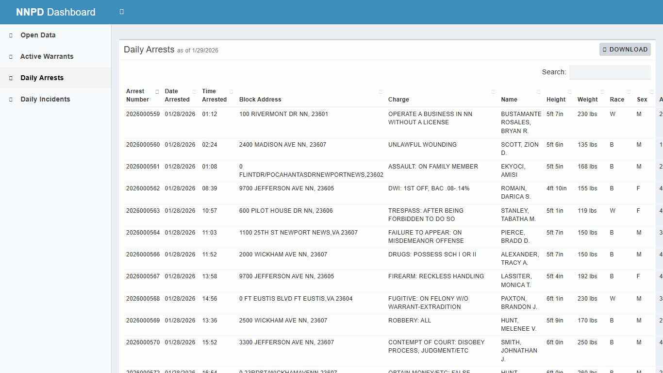NNPD Dashboard - City of Newport News